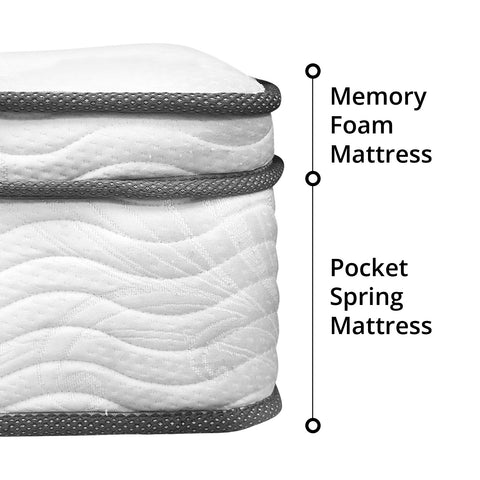 Pocket Spring Mattress