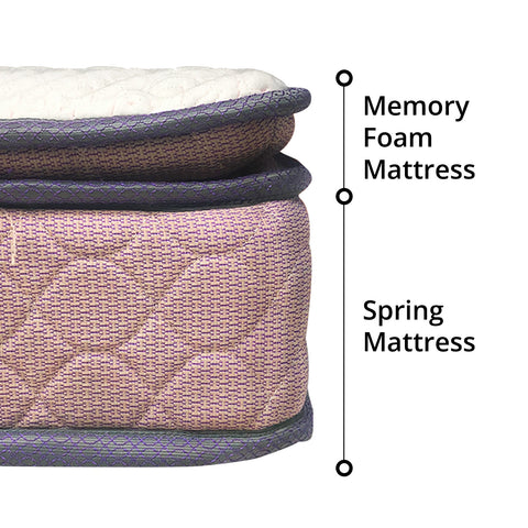 Bonnell Spring with Memory Foam Mattress