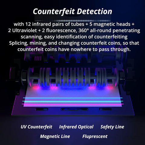 Currency Counter - Asters Maldives