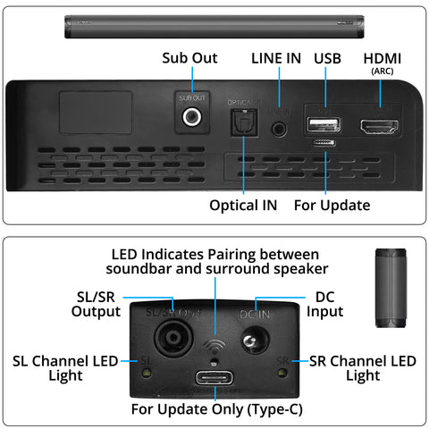 5.1ch Sound Bar + Subwoofer